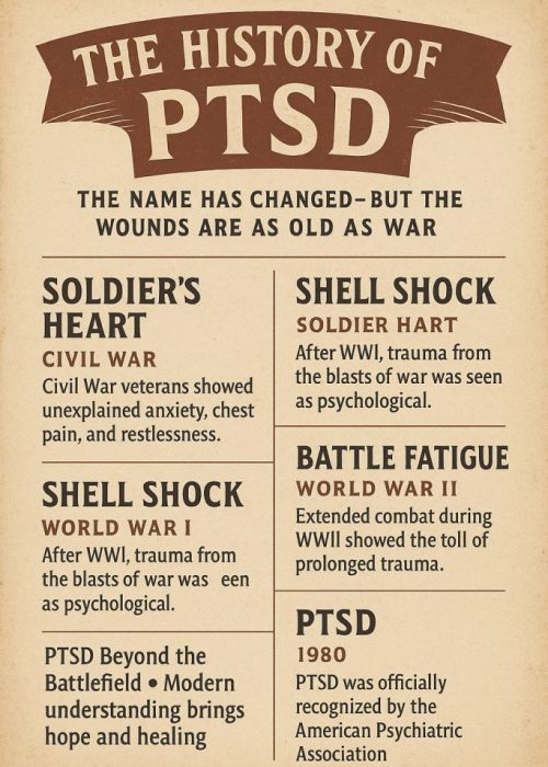 History-of-PTSD History-of-PTSD